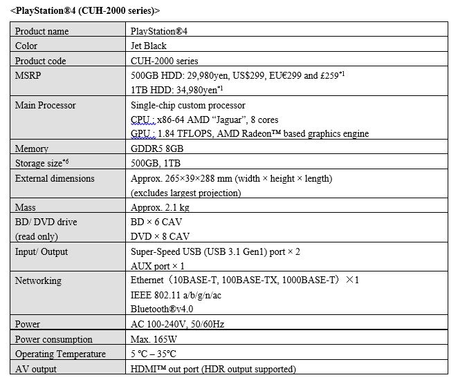 Spécificités PS4 CUH-2000